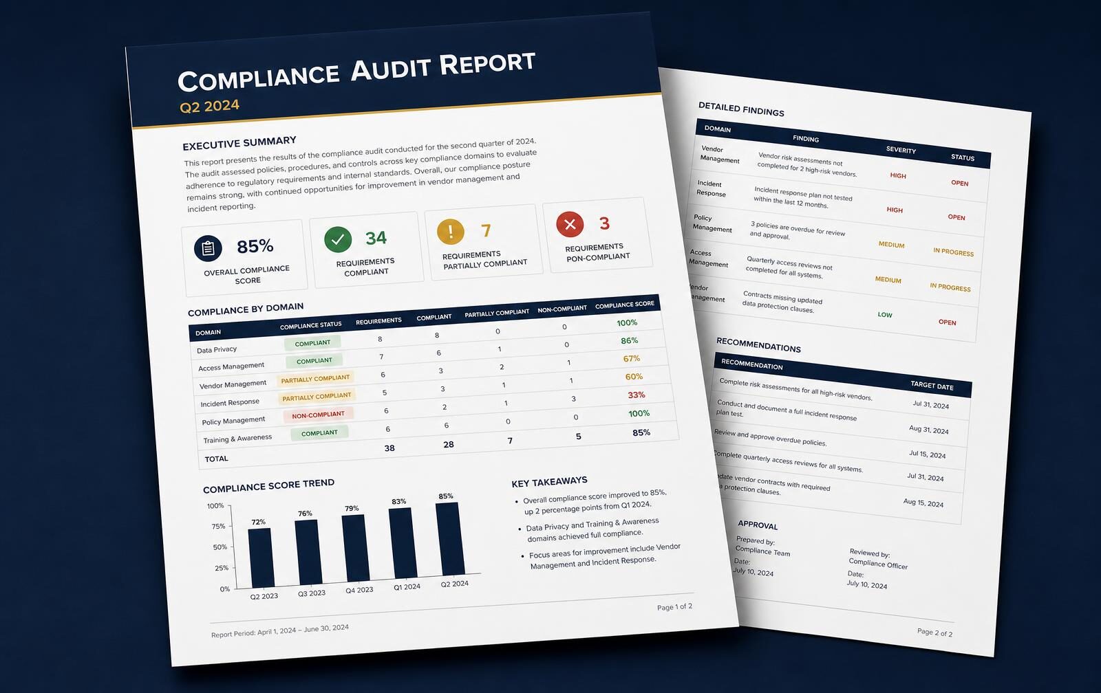 Sentinel42 branded compliance audit report showing an executive summary, compliance by domain table, detailed findings and recommendations