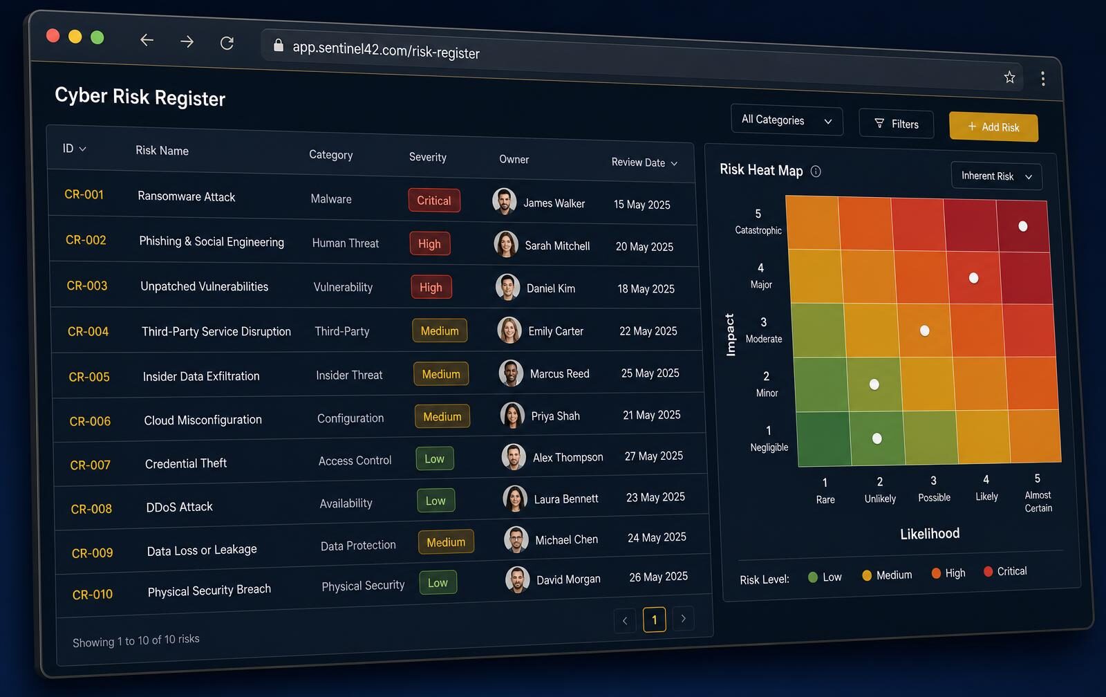 Sentinel42 cyber risk register with scored risks, named owners and review dates beside a five-by-five likelihood and impact heat map
